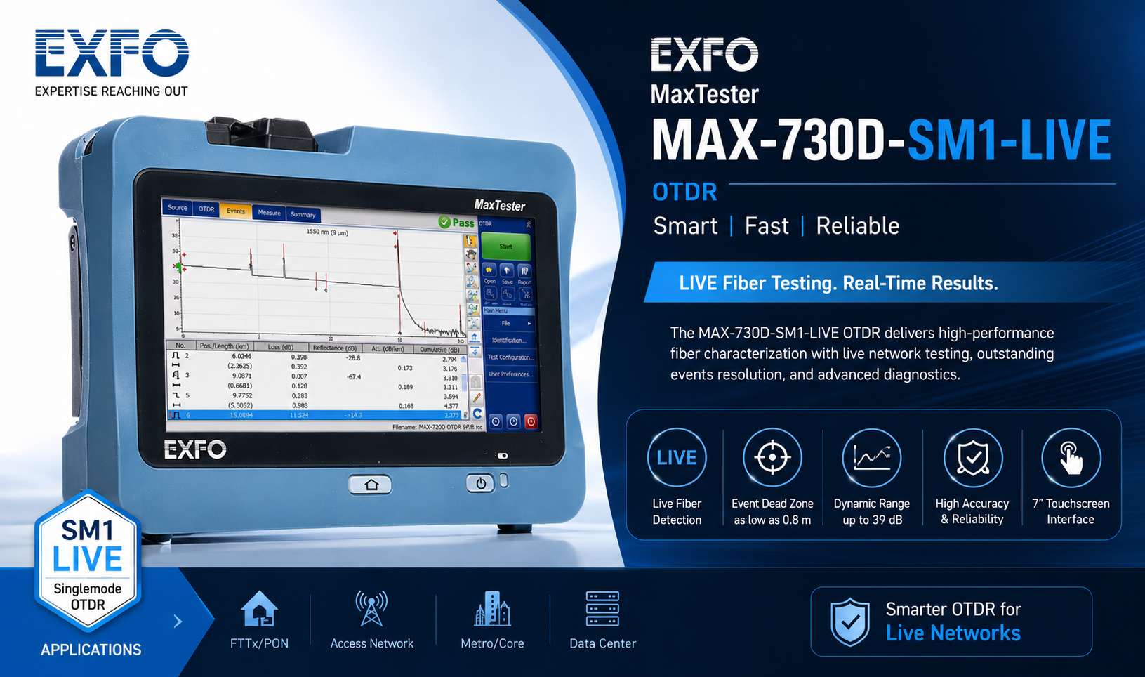 EXFO 730D