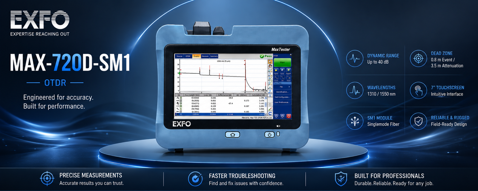 MAX-720D- SM1-iO-VPM2X